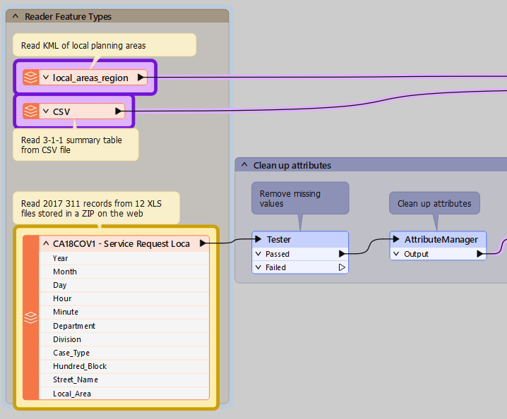 Read-only canvas with highlights
